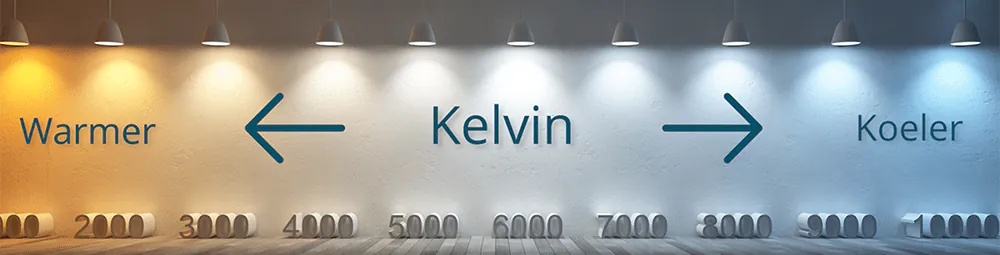 Kleurtemperatuur kelvin uitgelegd